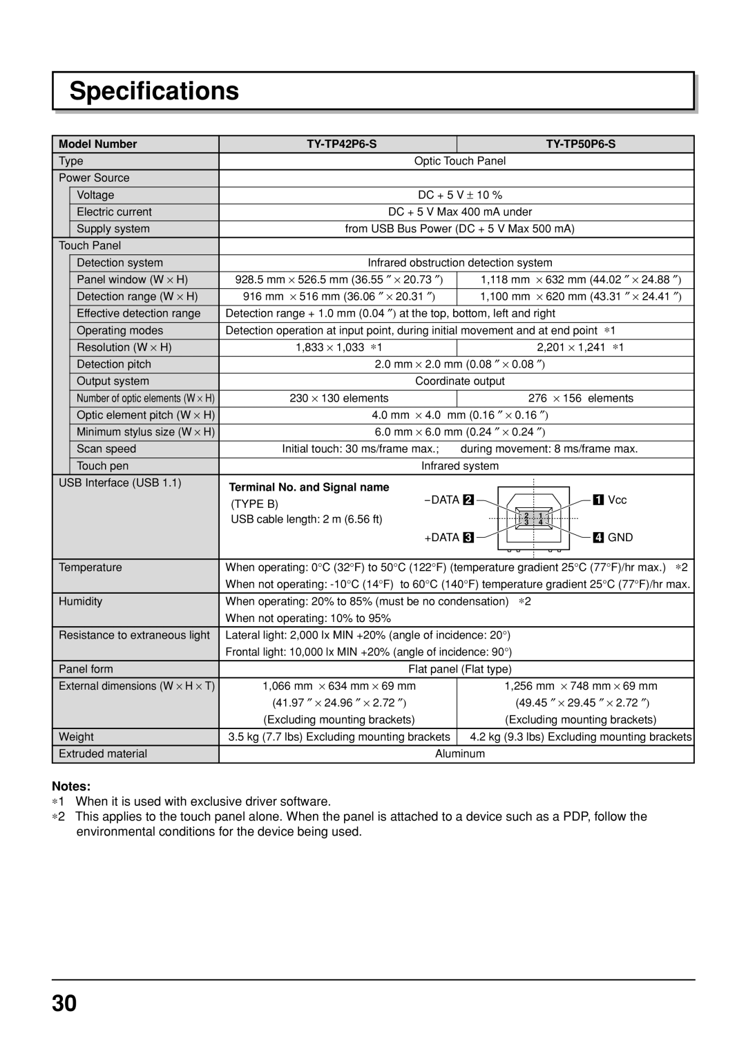 Panasonic manual Specifications, Model Number TY-TP42P6-S TY-TP50P6-S 