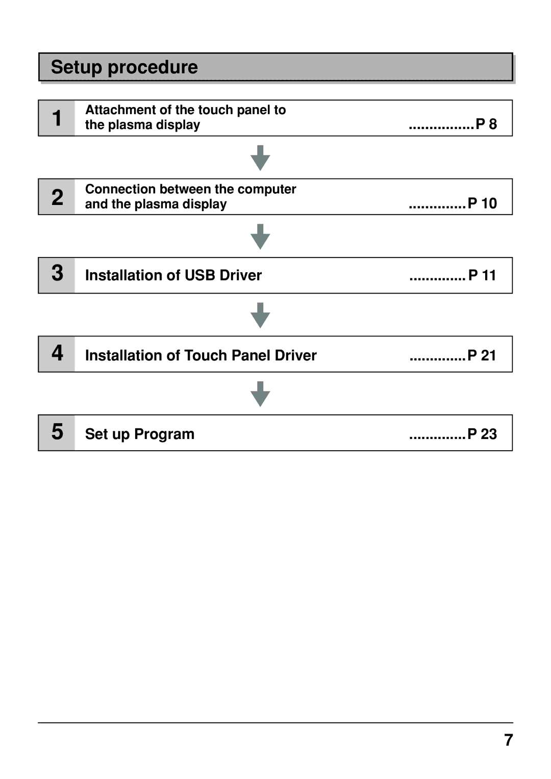 Panasonic TY-TP42P6-S, TY-TP50P6-S manual Setup procedure 