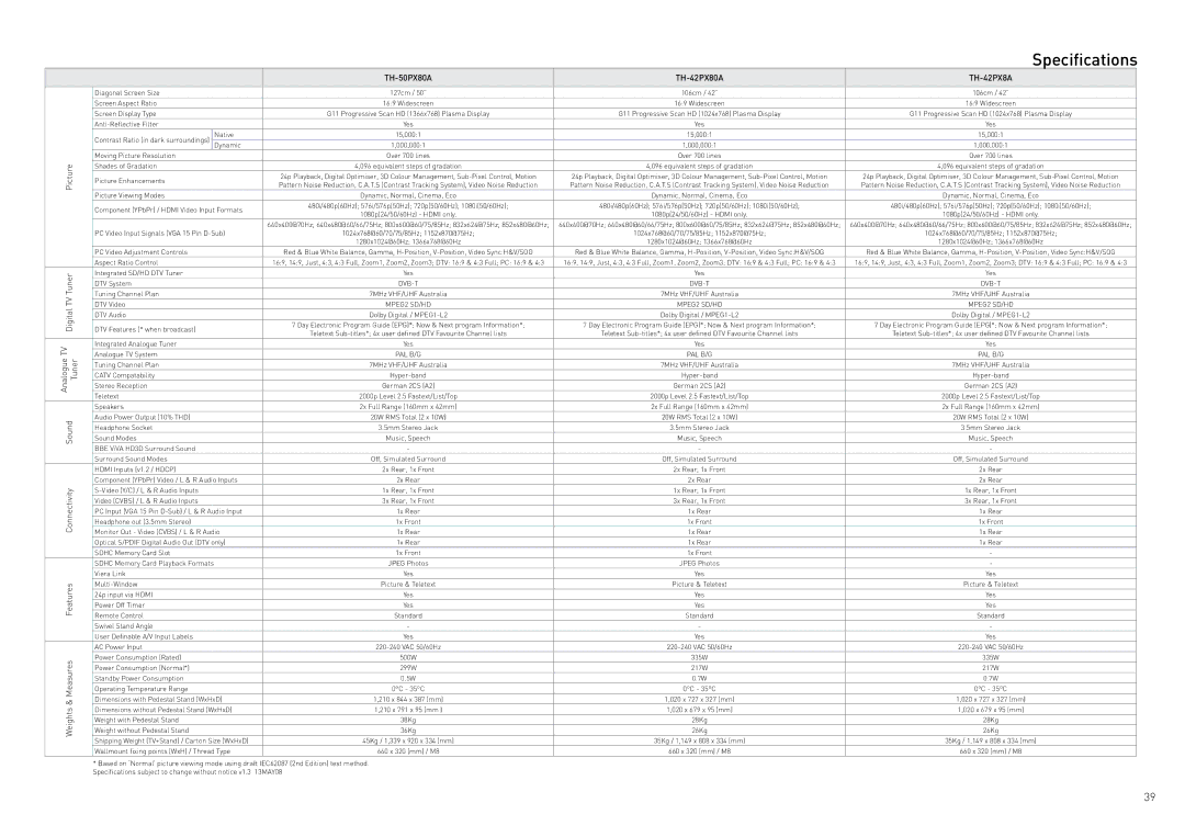 Panasonic TY-WK42PR4W manual Specifications, TH-42PX8A 