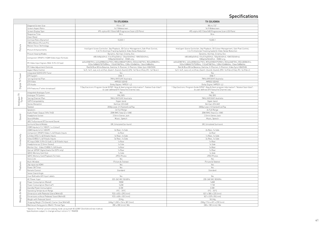 Panasonic TY-WK42PR4W manual TX-37LXD80A TX-32LXD80A 