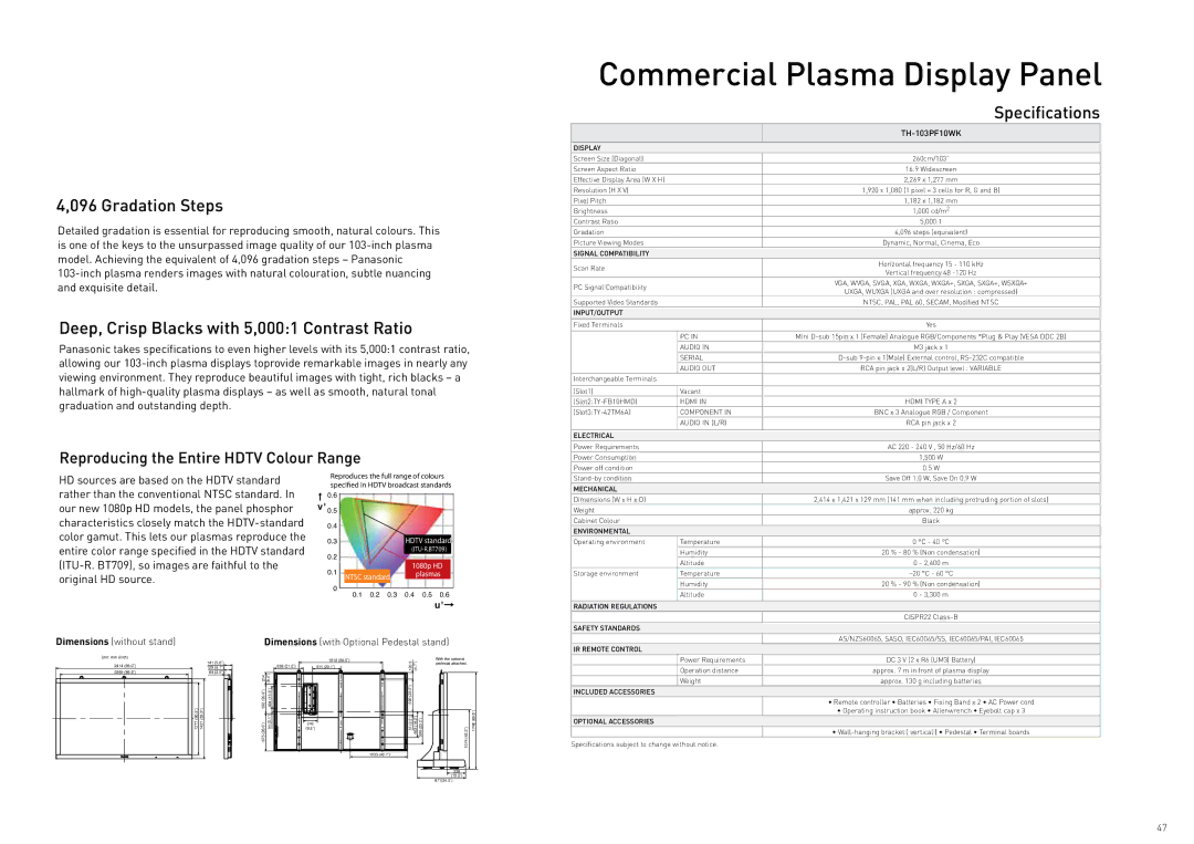 Panasonic TY-WK42PR4W manual Gradation Steps, Deep, Crisp Blacks with 5,0001 Contrast Ratio 