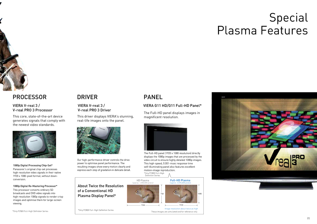 Panasonic TY-WK42PR4W manual Processor, Full-HD panel displays images in magnificent resolution 