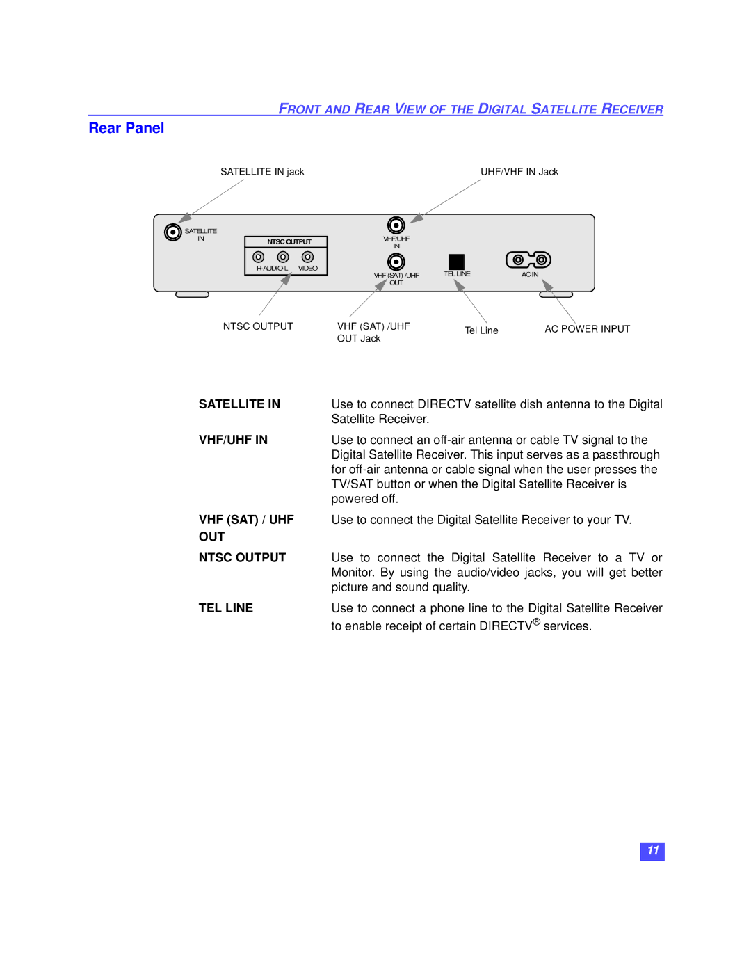 Panasonic TZ-DBS01 operating instructions Rear Panel, Vhf/Uhf 