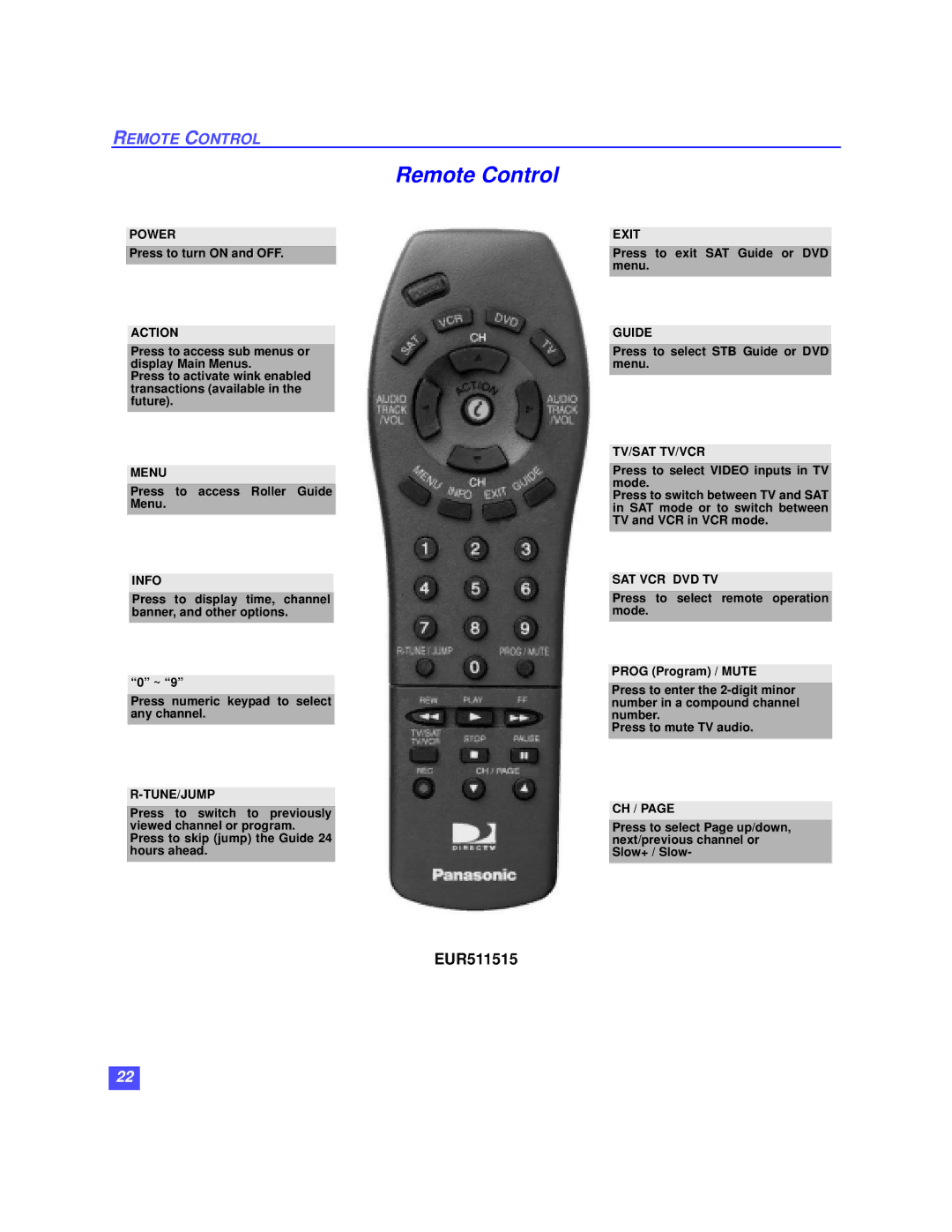 Panasonic TZ-DBS01 operating instructions Remote Control, EUR511515 