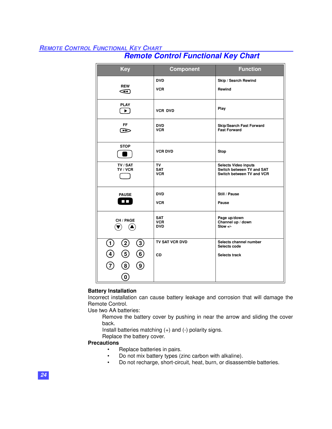 Panasonic TZ-DBS01 operating instructions Battery Installation, Precautions 