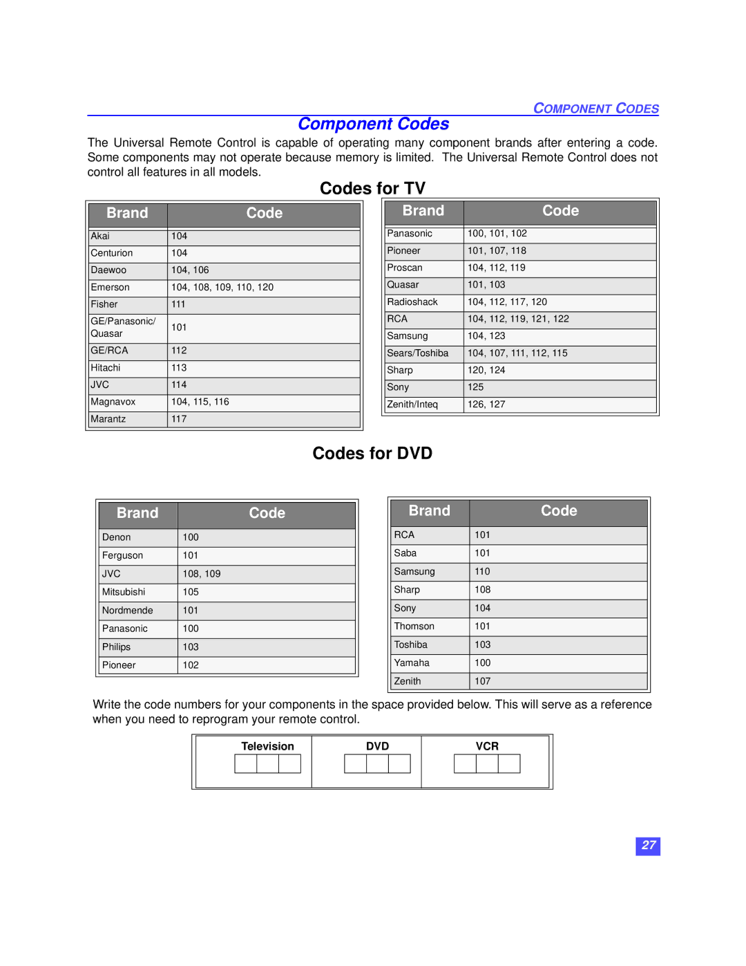 Panasonic TZ-DBS01 operating instructions Component Codes, Television 