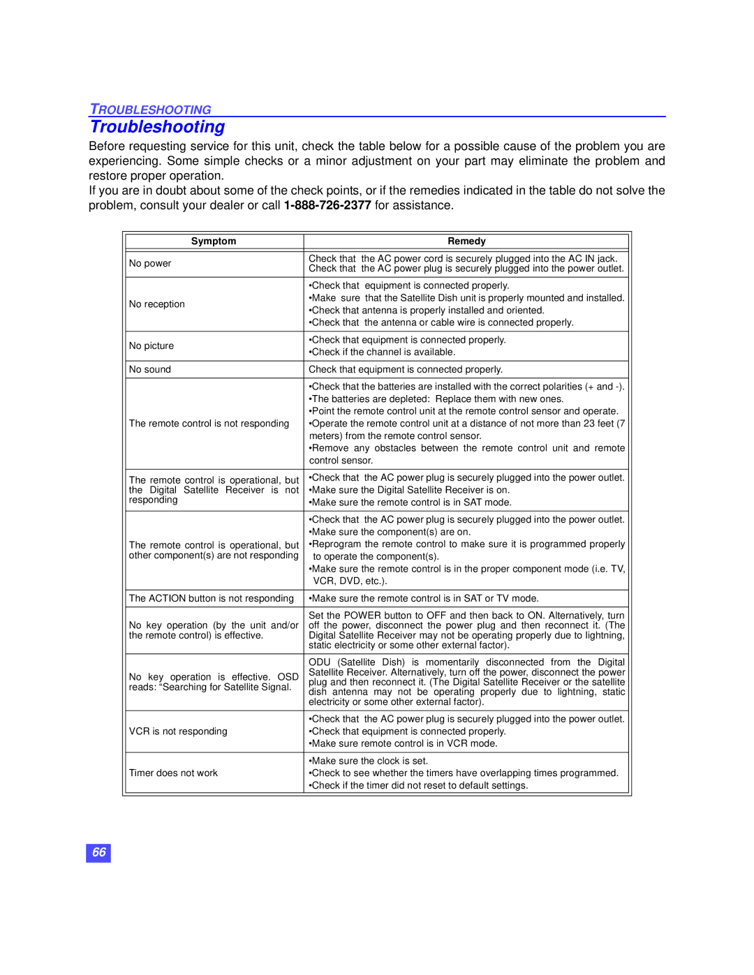 Panasonic TZ-DBS01 operating instructions Troubleshooting, Symptom Remedy 