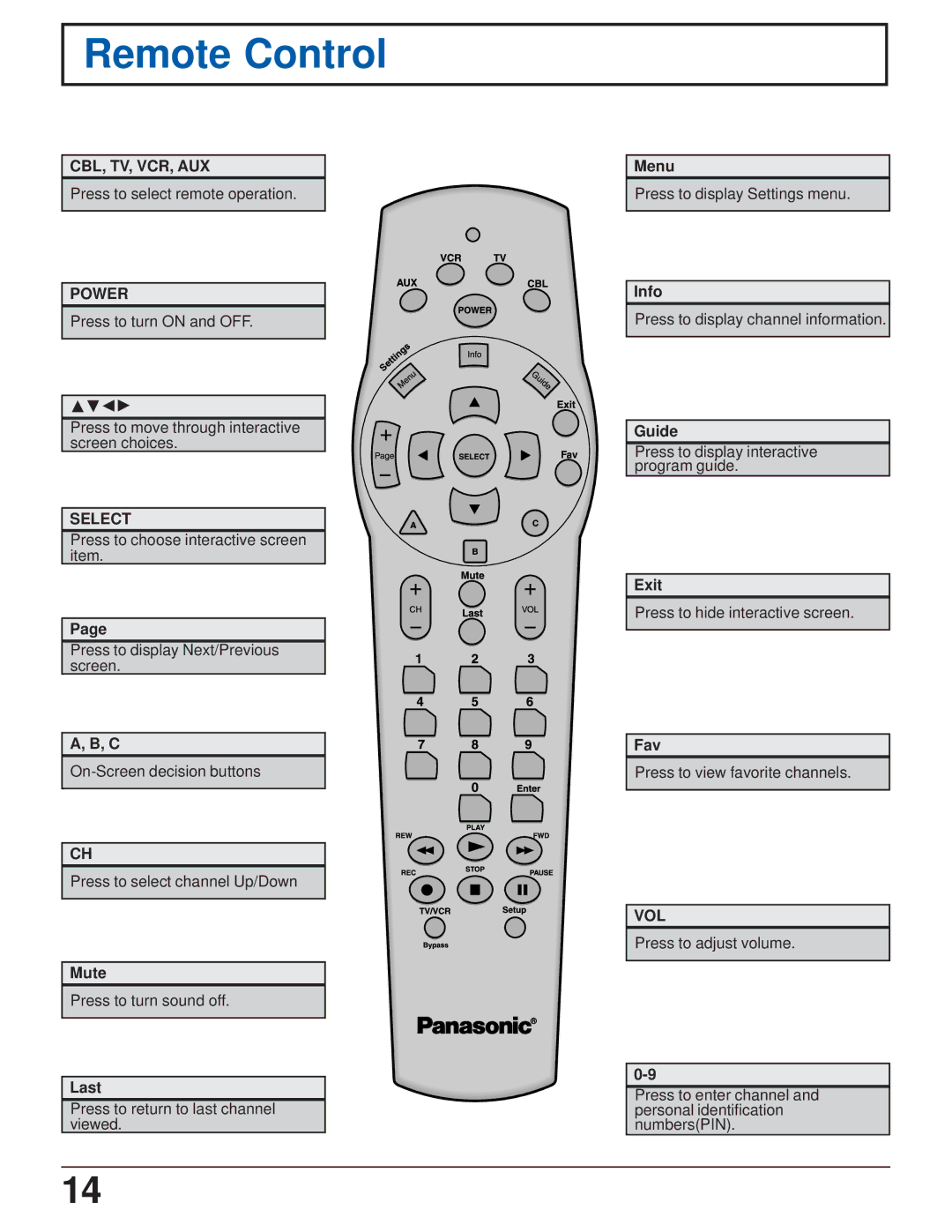 Panasonic TZ-PCD2000 manual Remote Control 