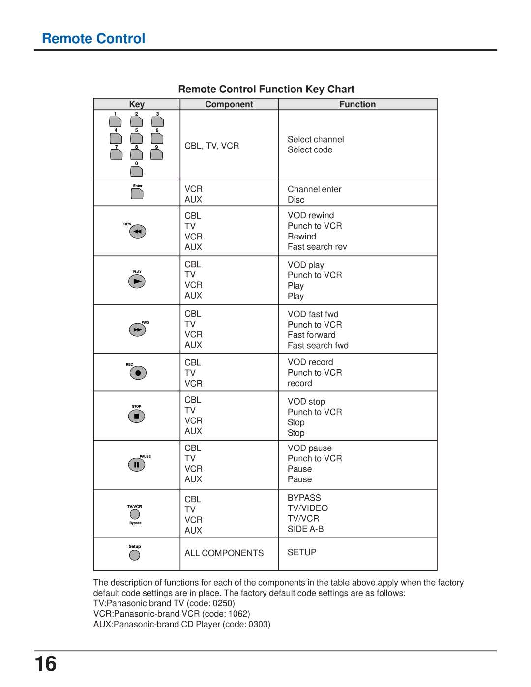 Panasonic TZ-PCD2000 manual Select channel 