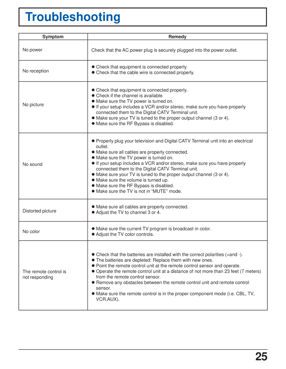 Panasonic TZ-PCD2000 manual Troubleshooting, Symptom Remedy 