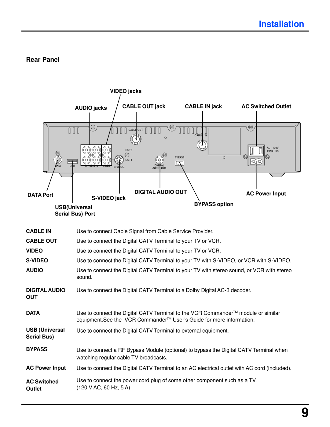 Panasonic TZ-PCD2000 manual Rear Panel, Video jack Bypass option USBUniversal Serial Bus Port, USB Universal Serial Bus 