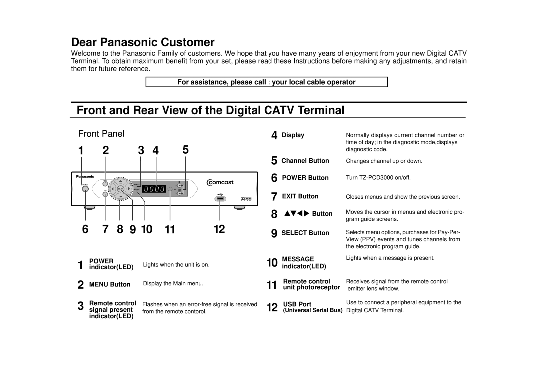 Panasonic TZ-PCD3000 manual Dear Panasonic Customer, Front and Rear View of the Digital Catv Terminal, Front Panel 