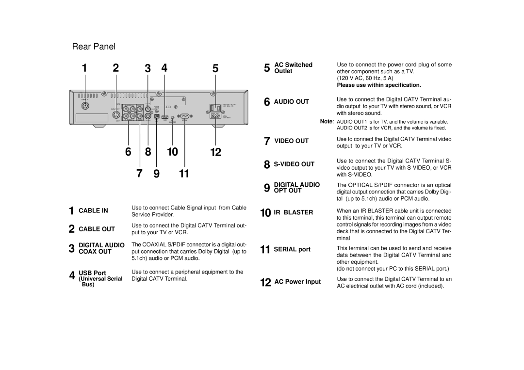 Panasonic TZ-PCD3000 manual Rear Panel 