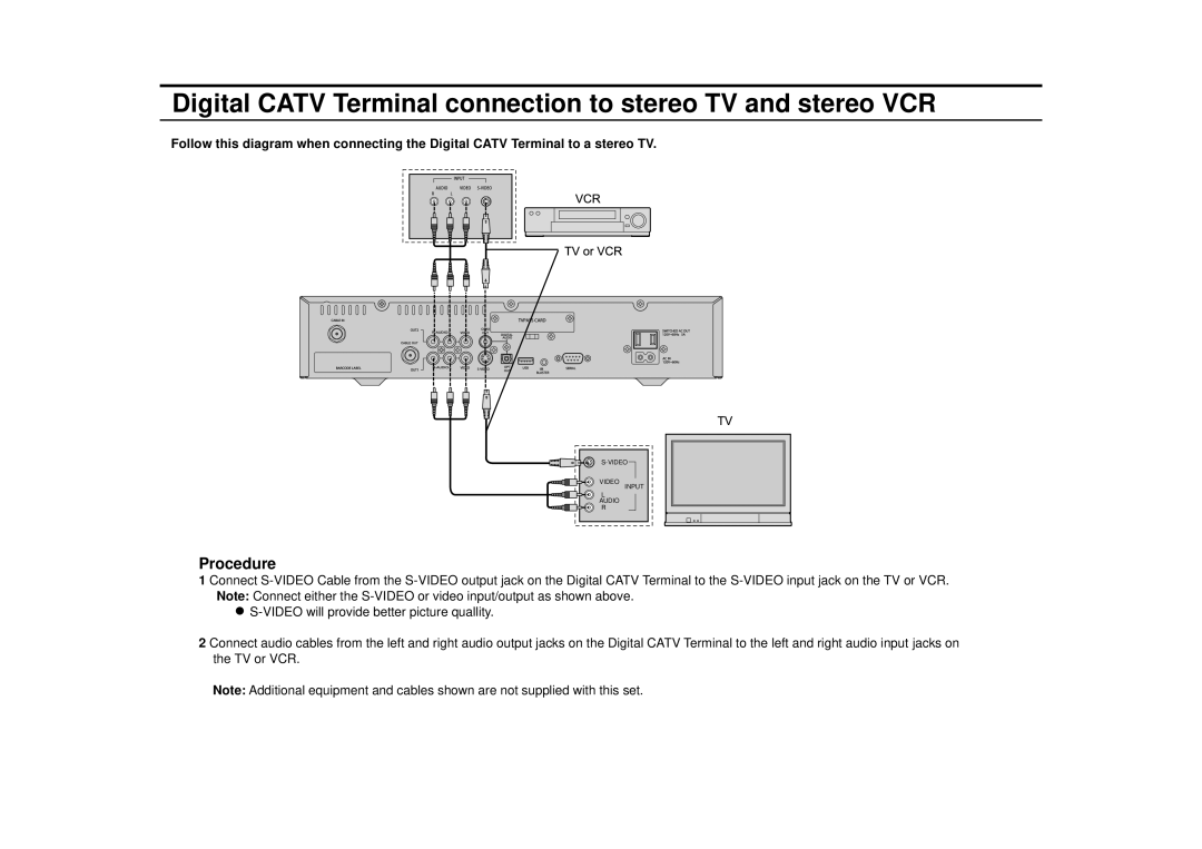 Panasonic TZ-PCD3000 manual Digital Catv Terminal connection to stereo TV and stereo VCR 