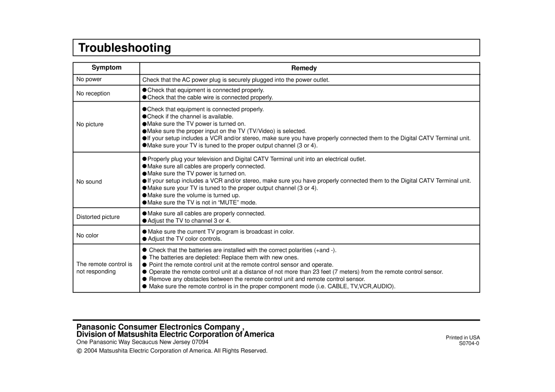 Panasonic TZ-PCD3000 manual Troubleshooting, Symptom Remedy 