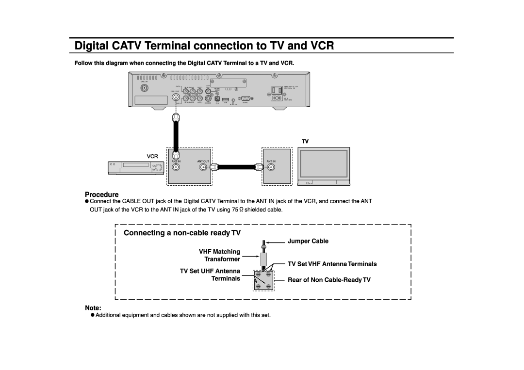 Panasonic TZ-PCD3000 manual Digital CATV Terminal connection to TV and VCR, Procedure 