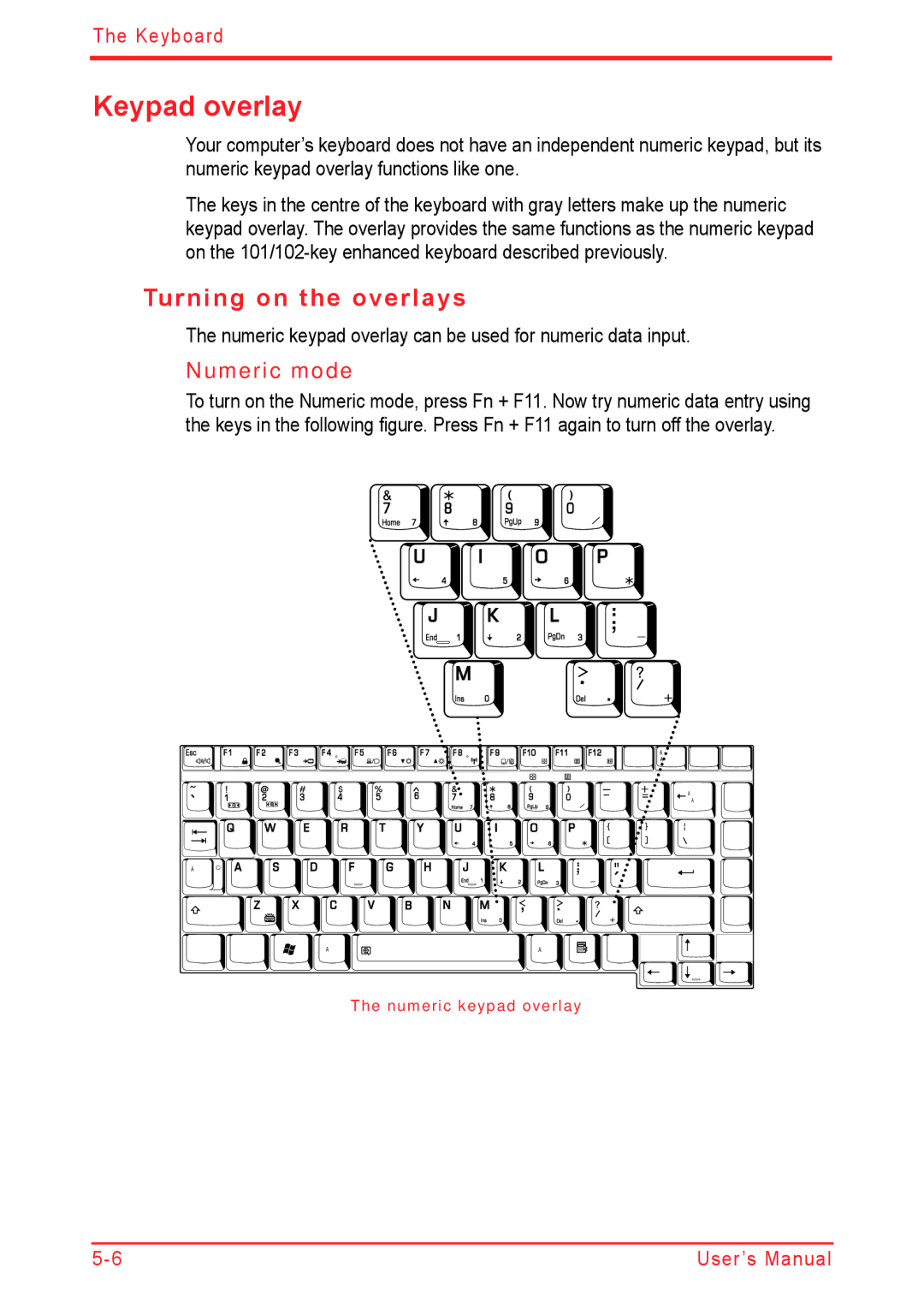 Panasonic U500D user manual Keypad overlay, Turning on the overlays, Numeric mode 