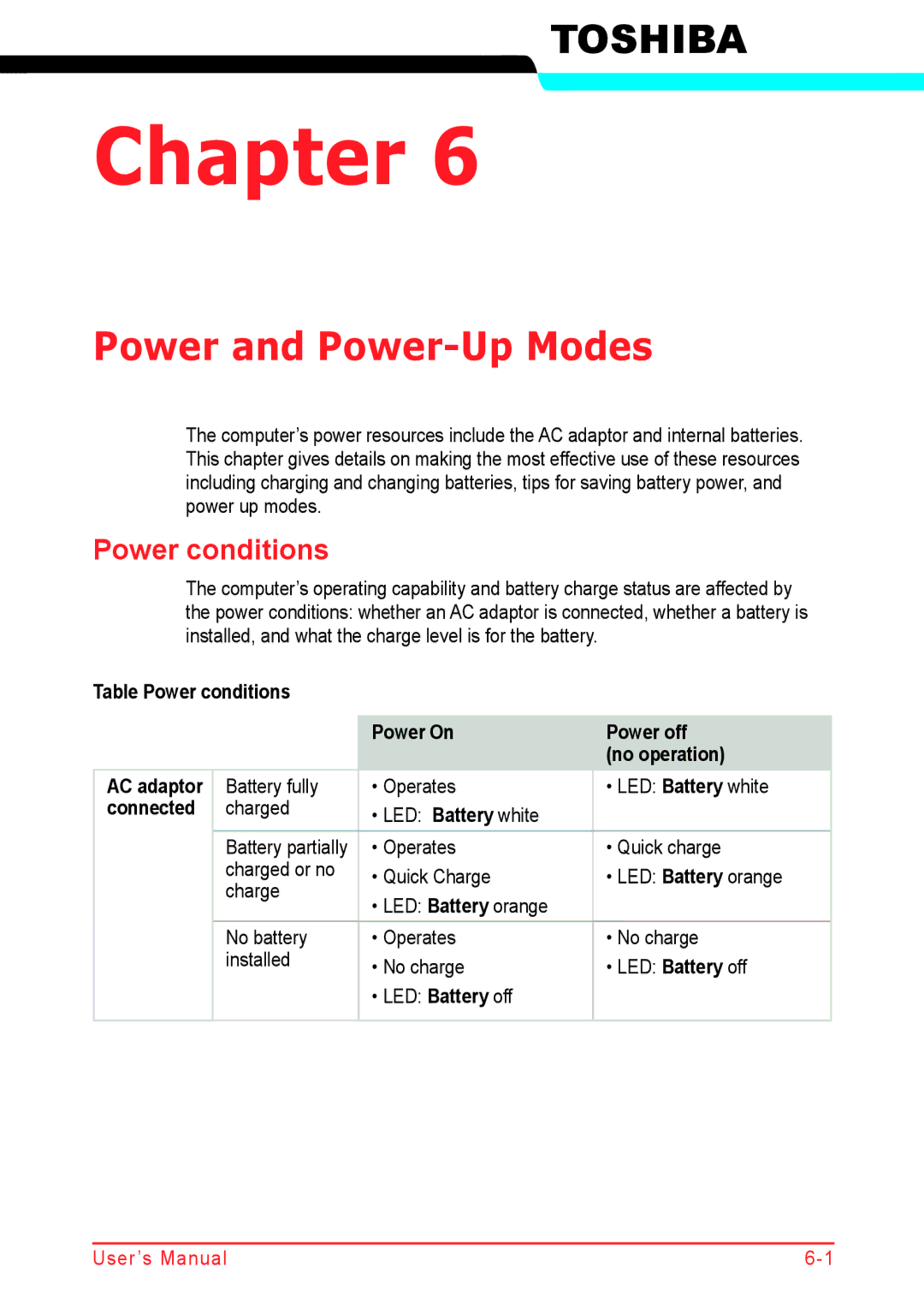 Panasonic U500D user manual Power and Power-Up Modes, Power conditions, Battery fully Operates LED Battery white, Connected 