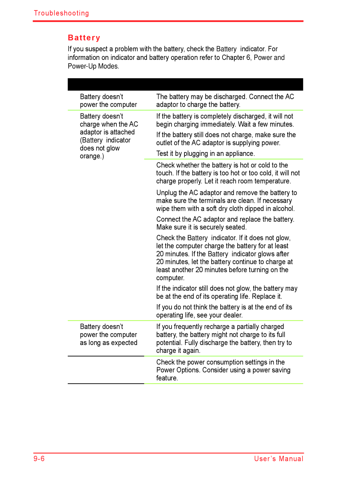 Panasonic U500D user manual Battery 