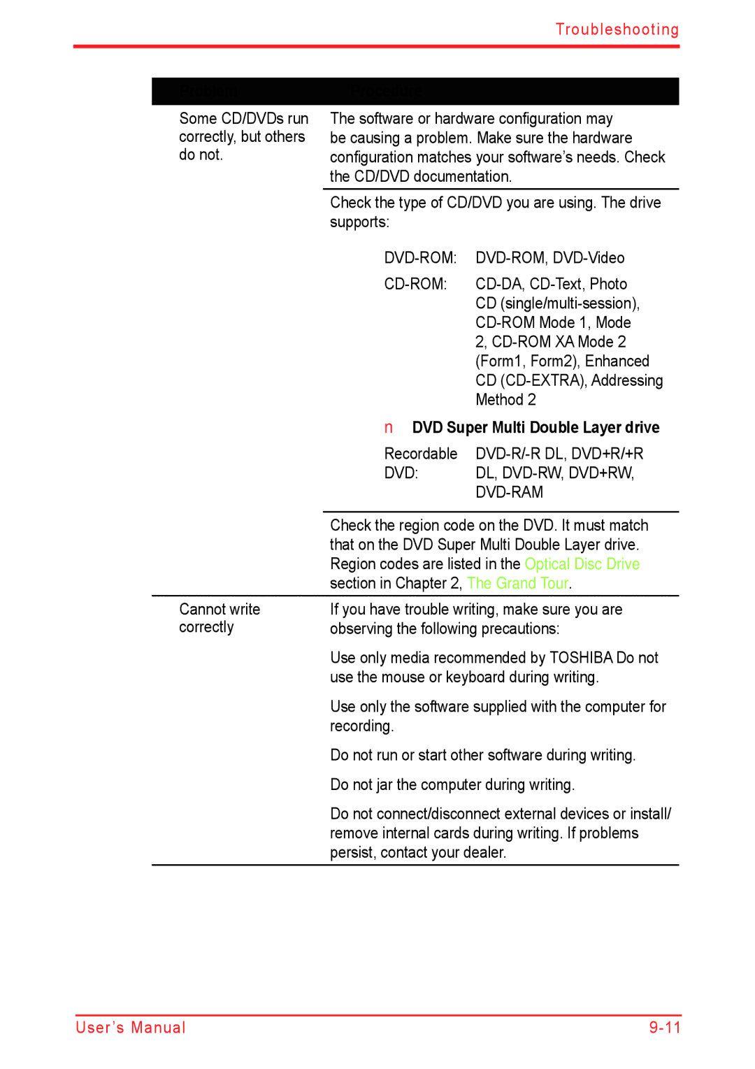 Panasonic U500D user manual Problem, DVD Super Multi Double Layer drive 