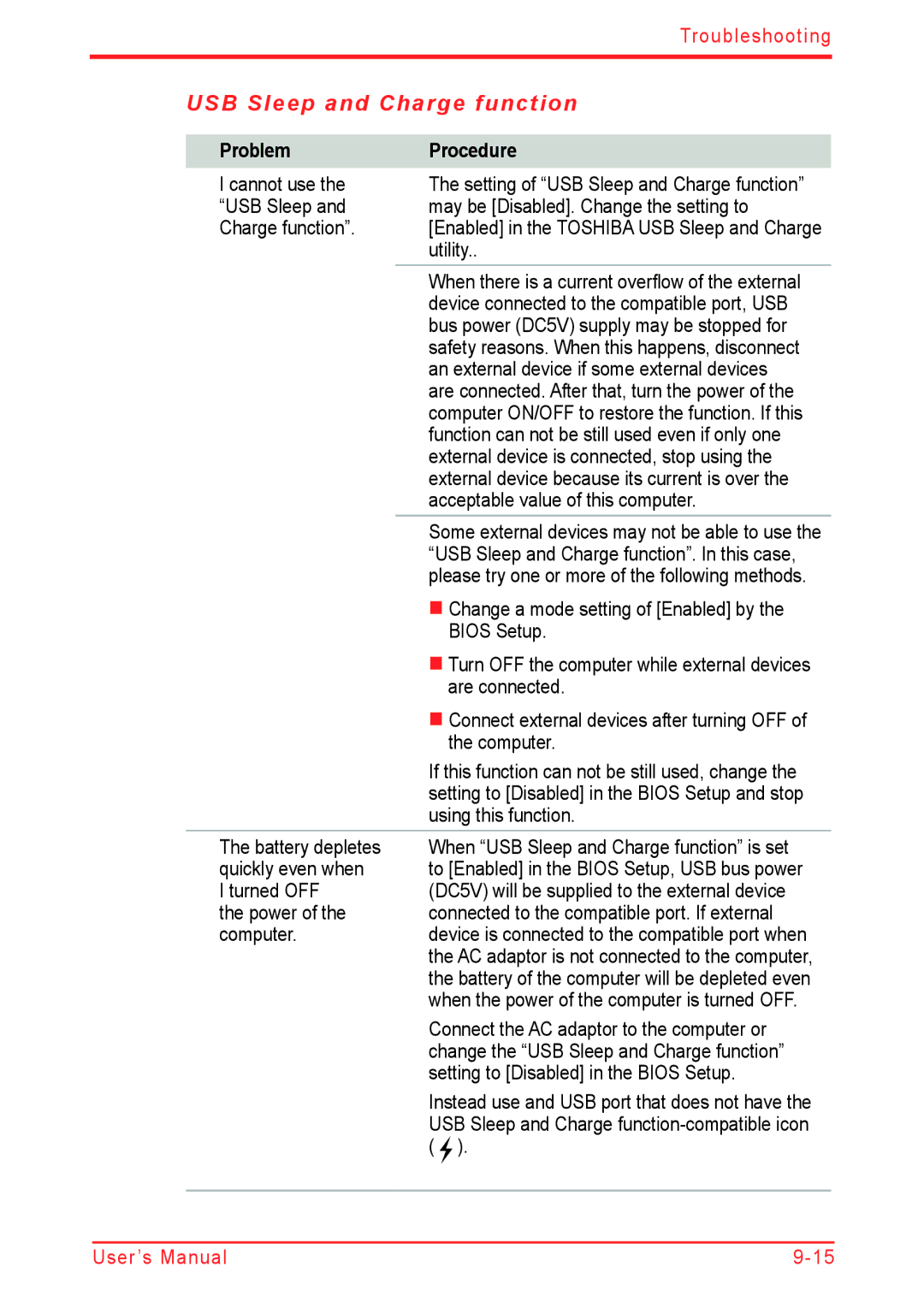 Panasonic U500D user manual USB Sleep and Charge function 