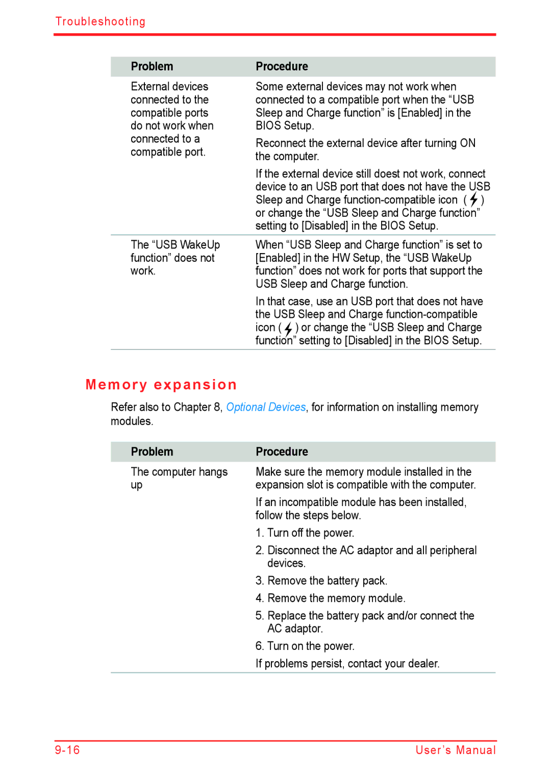 Panasonic U500D user manual Memory expansion 