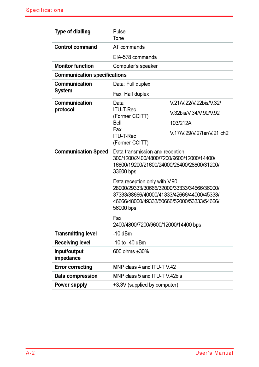 Panasonic U500D Type of dialling, Control command, Monitor function, Communication specifications, System, Protocol 