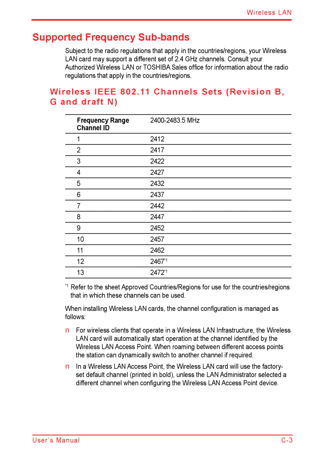 Panasonic U500D user manual Supported Frequency Sub-bands, Frequency Range, Channel ID 