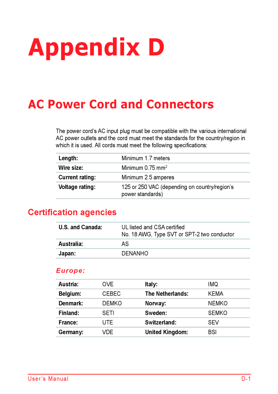 Panasonic U500D user manual AC Power Cord and Connectors, Certification agencies, Europe 