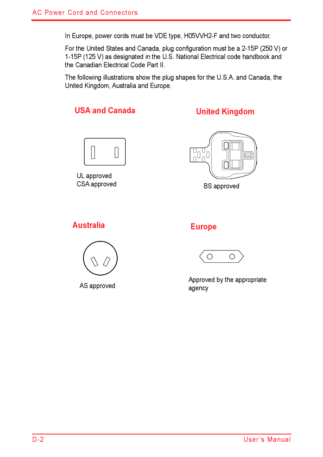 Panasonic U500D user manual USA and Canada, AustraliaEurope, UL approved CSA approved, AS approved, Agency 