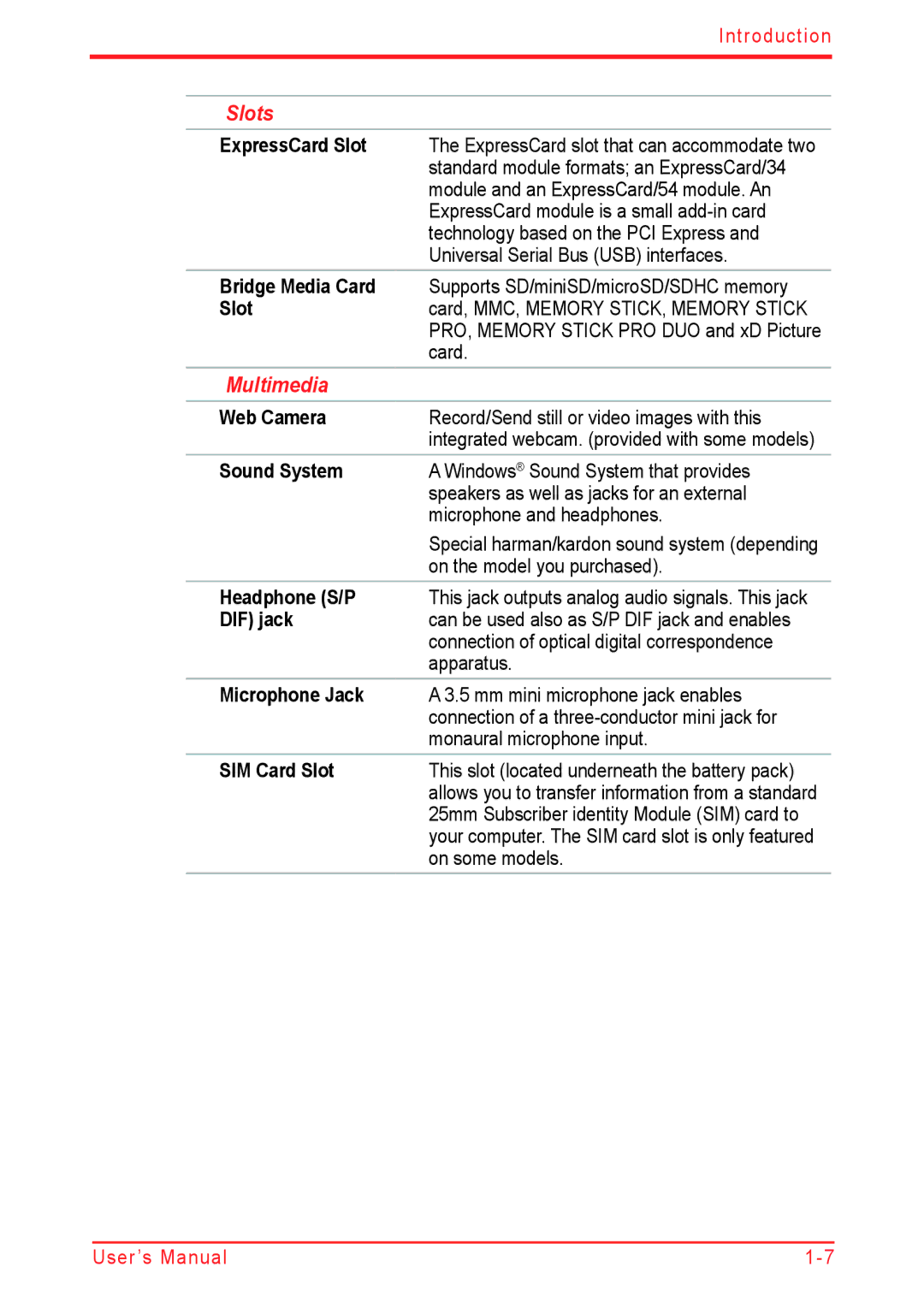 Panasonic U500D user manual Slots, Multimedia 