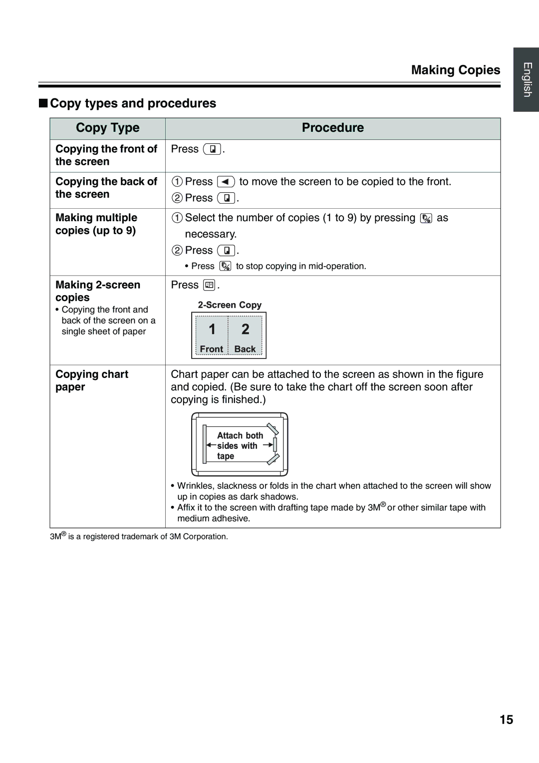 Panasonic UB-5315 installation manual Making Copies Copy types and procedures Copy Type Procedure 