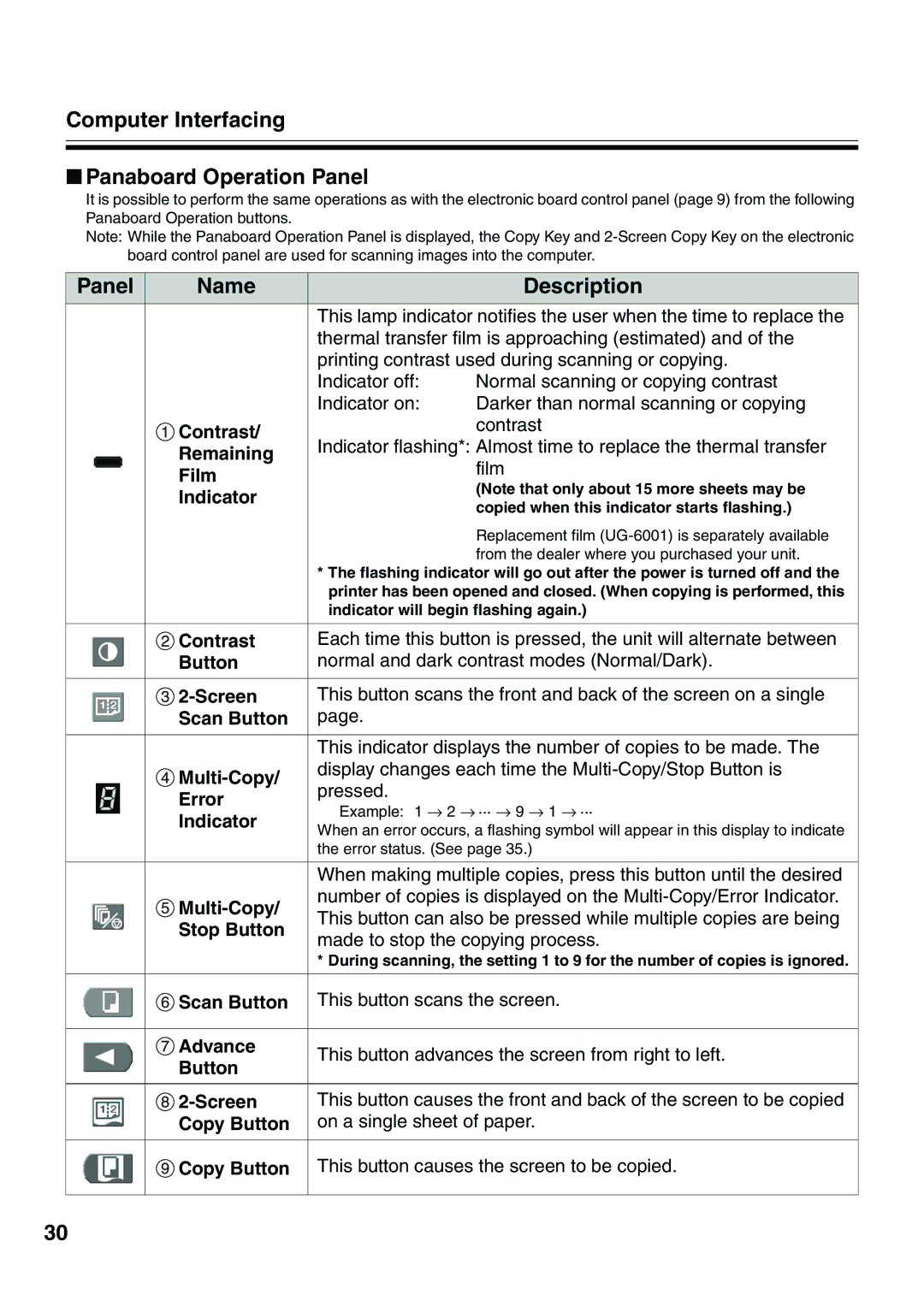 Panasonic UB-5315 installation manual Computer Interfacing Panaboard Operation Panel 