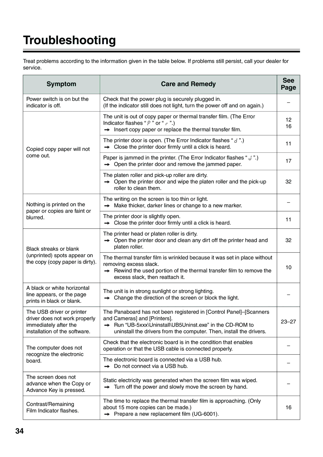 Panasonic UB-5315 installation manual Troubleshooting, Symptom Care and Remedy See 