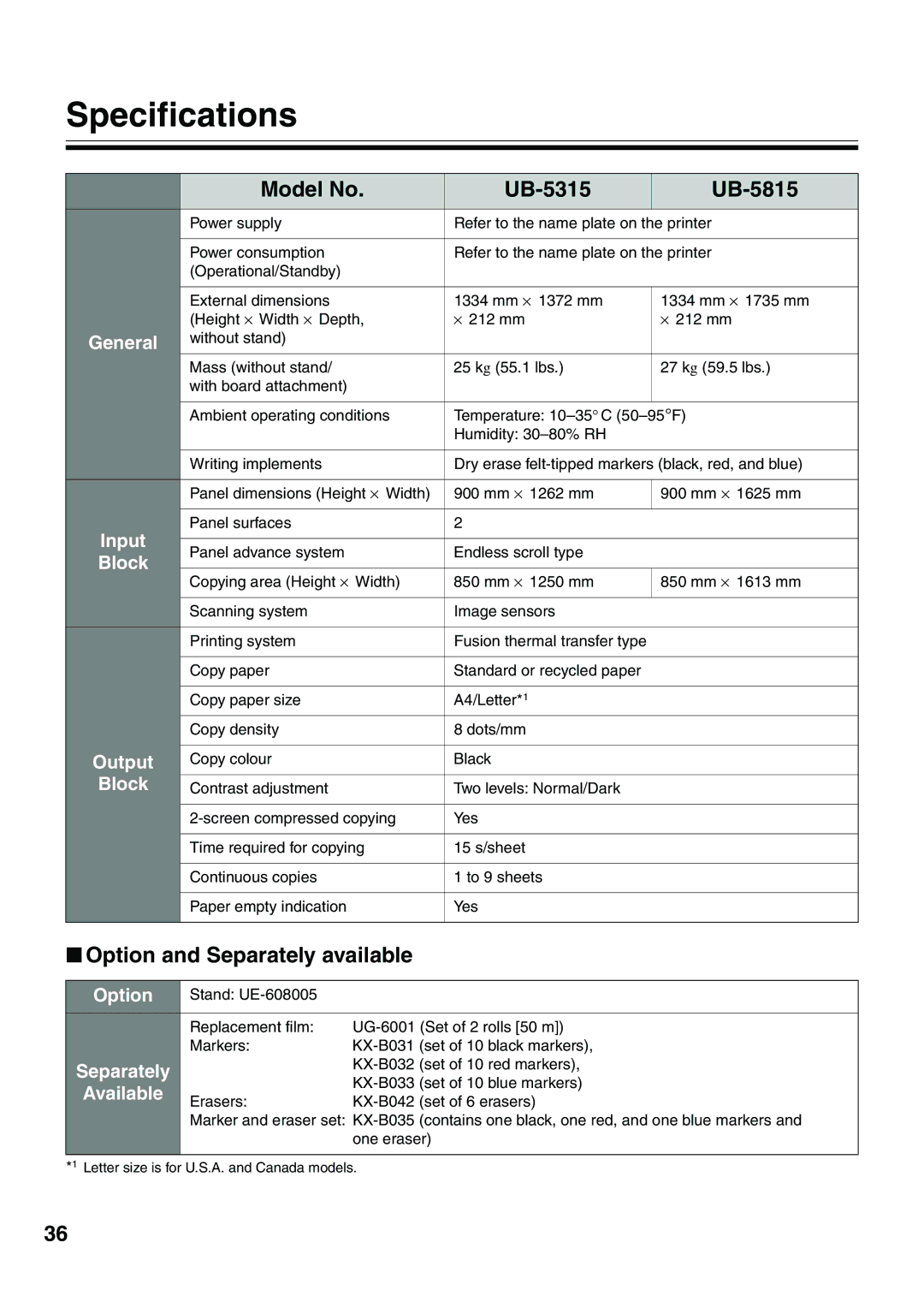 Panasonic installation manual Specifications, Model No UB-5315 UB-5815, Option and Separately available 