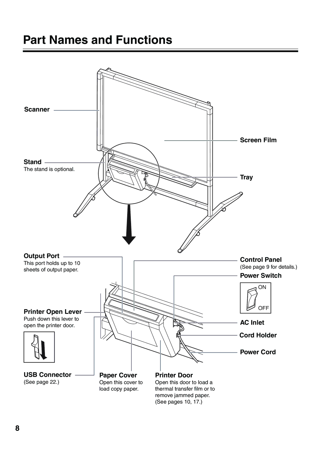 Panasonic UB-5315 installation manual Part Names and Functions 