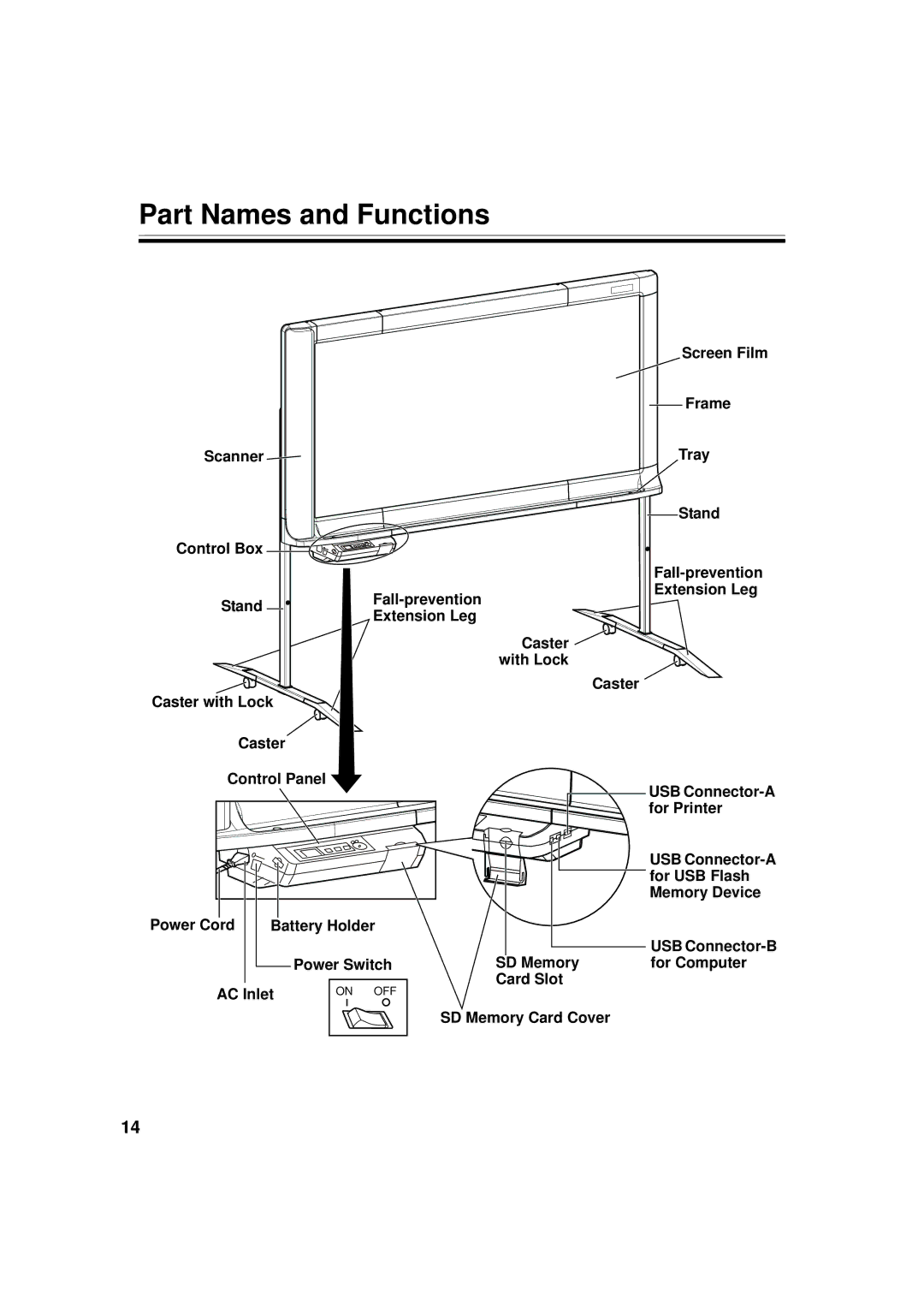 Panasonic UB-5838C, UB-5338C Part Names and Functions, For Printer, For USB Flash, Memory Device, SD Memory Card Cover 