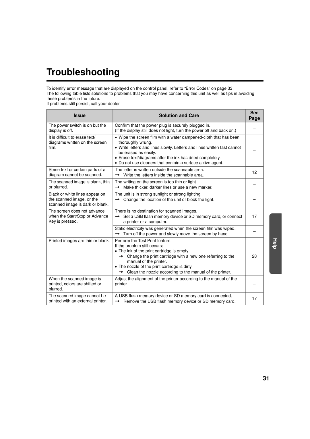 Panasonic UB-5338C, UB-5838C operating instructions Troubleshooting, Issue Solution and Care See 