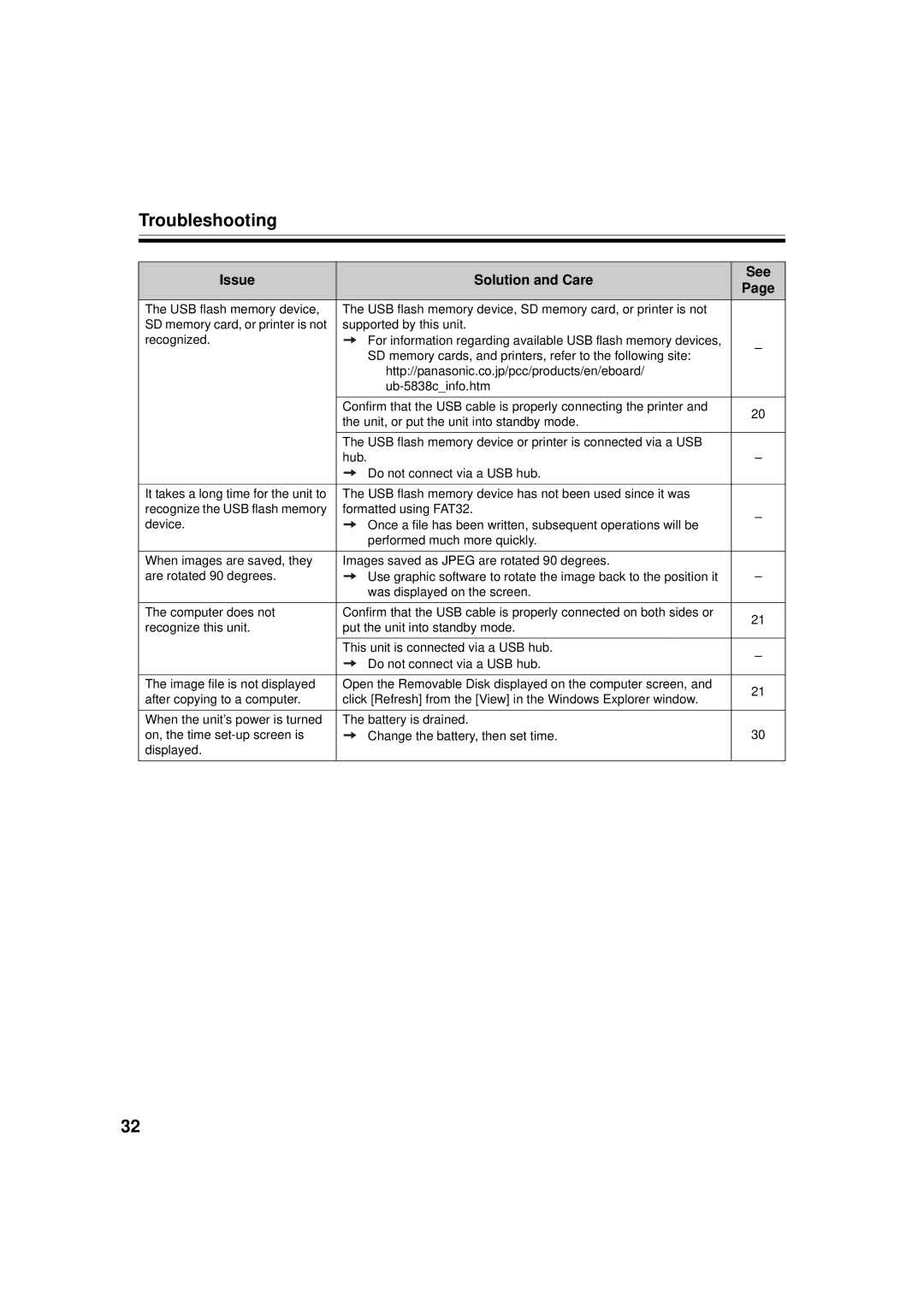 Panasonic UB-5838C, UB-5338C operating instructions Troubleshooting 