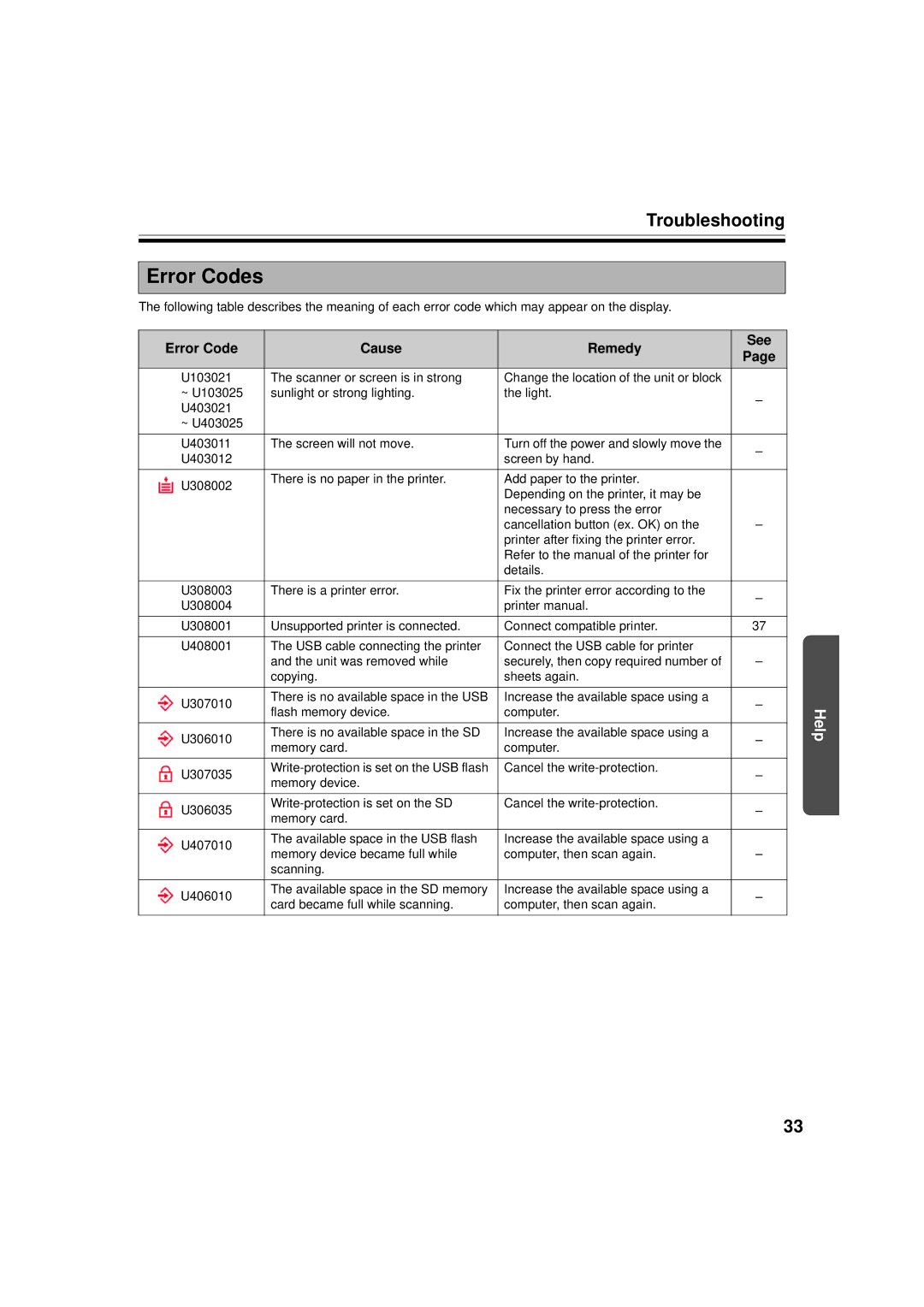 Panasonic UB-5338C, UB-5838C operating instructions Error Codes, Error Code Cause Remedy See 