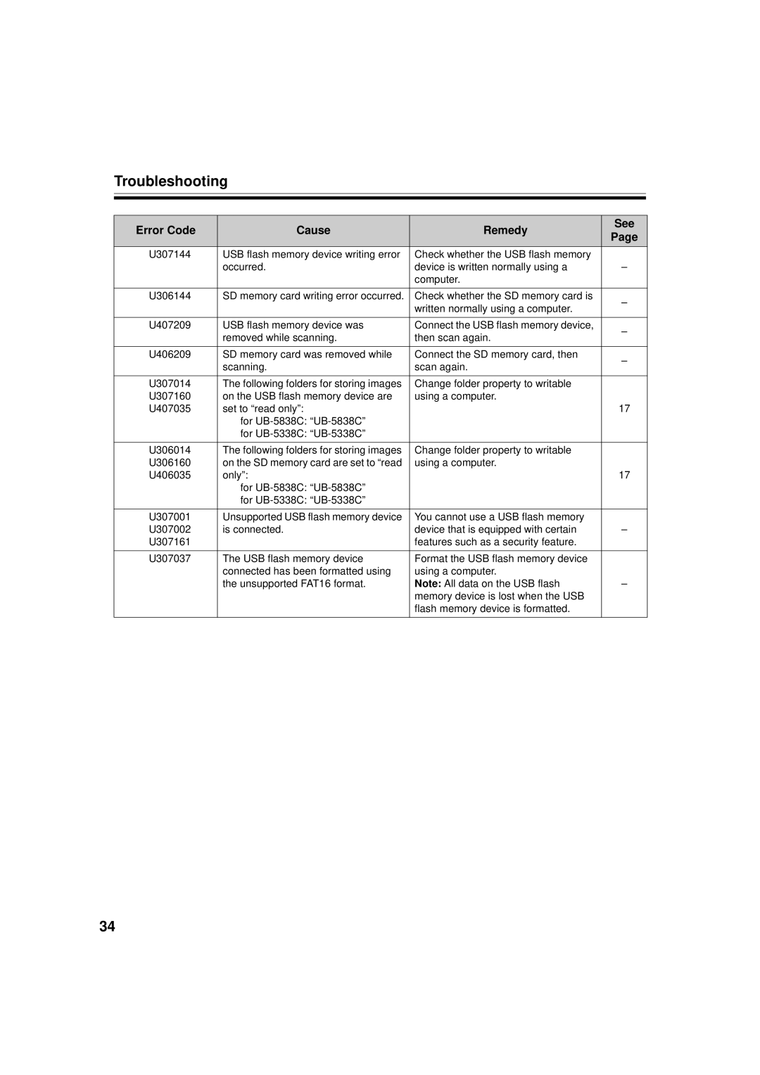 Panasonic UB-5838C, UB-5338C operating instructions Troubleshooting 