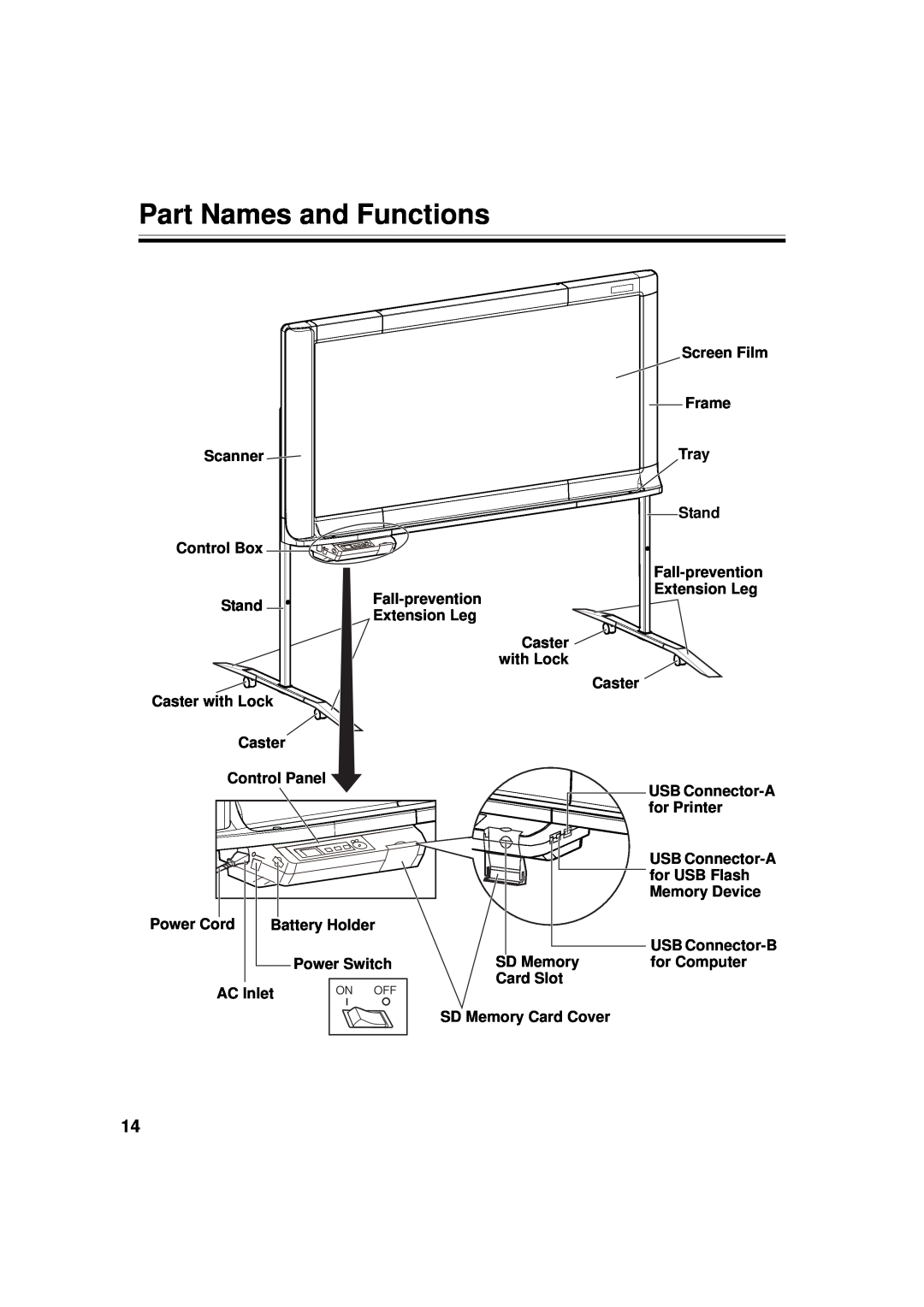 Panasonic UB-5838C, UB-5338C operating instructions Part Names and Functions, On Off 