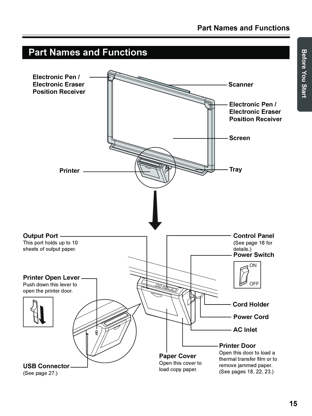 Panasonic UB-8325 operating instructions Part Names and Functions 