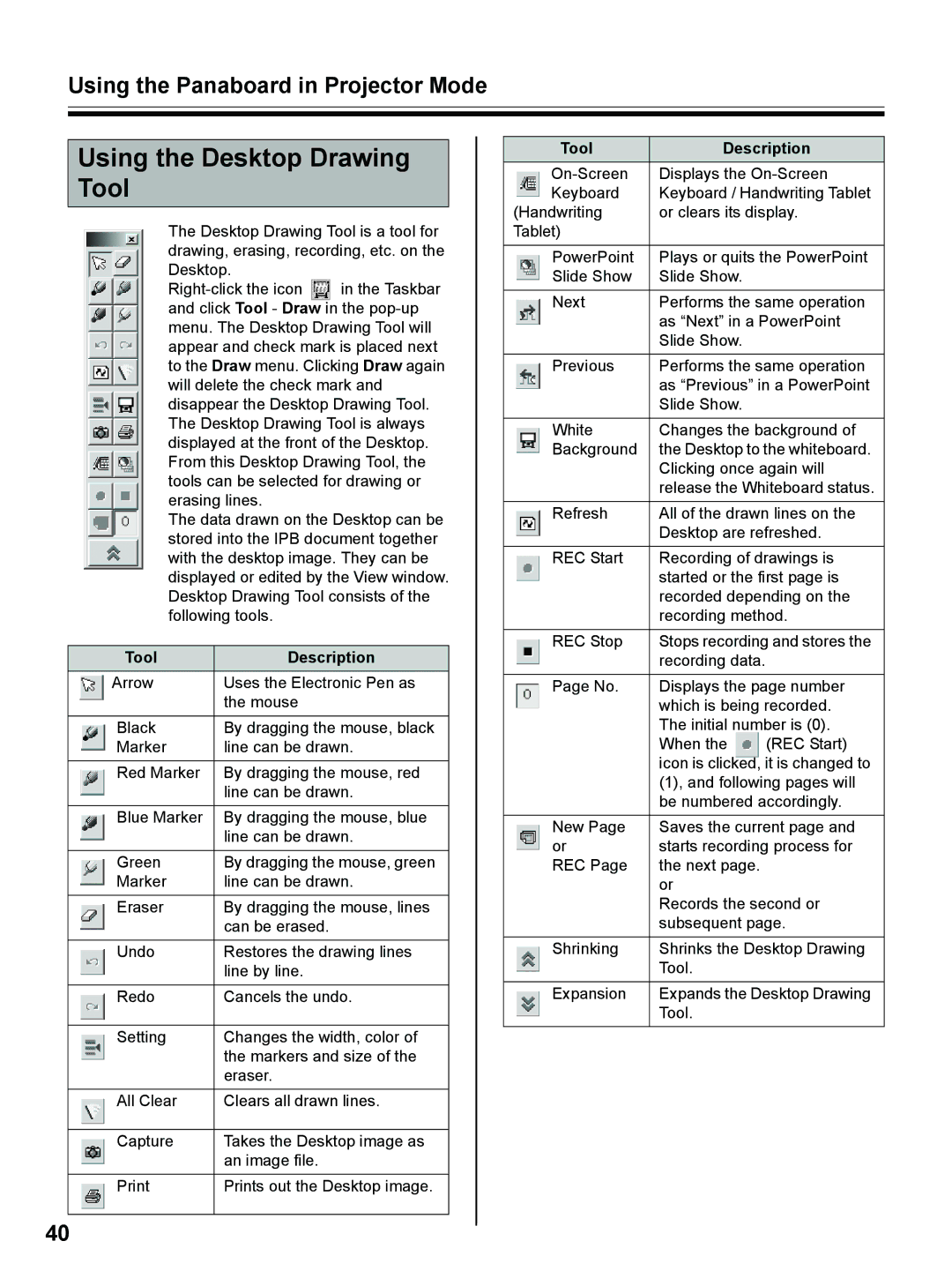 Panasonic UB-8325 operating instructions Using the Desktop Drawing Tool, Tool Description 