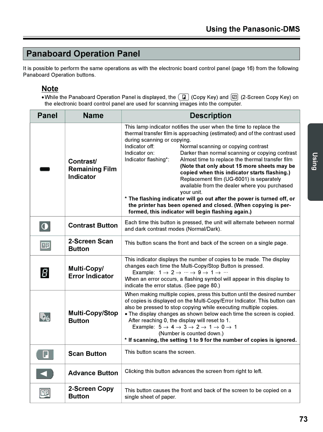 Panasonic UB-8325 operating instructions Panaboard Operation Panel 