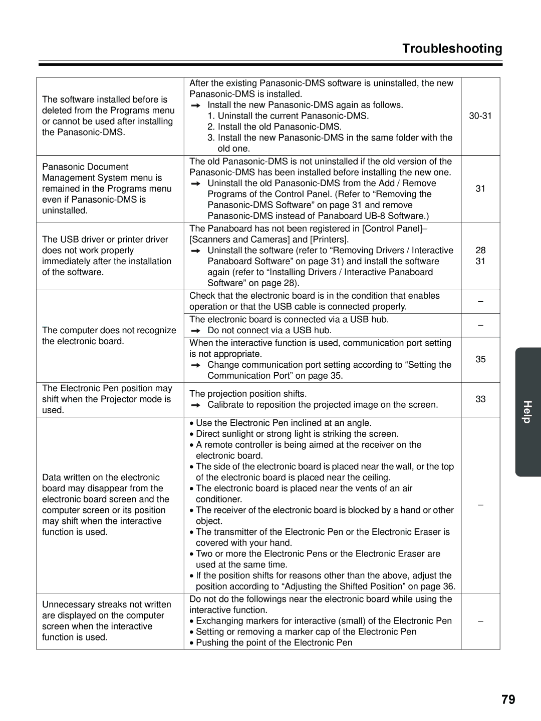 Panasonic UB-8325 operating instructions Troubleshooting 