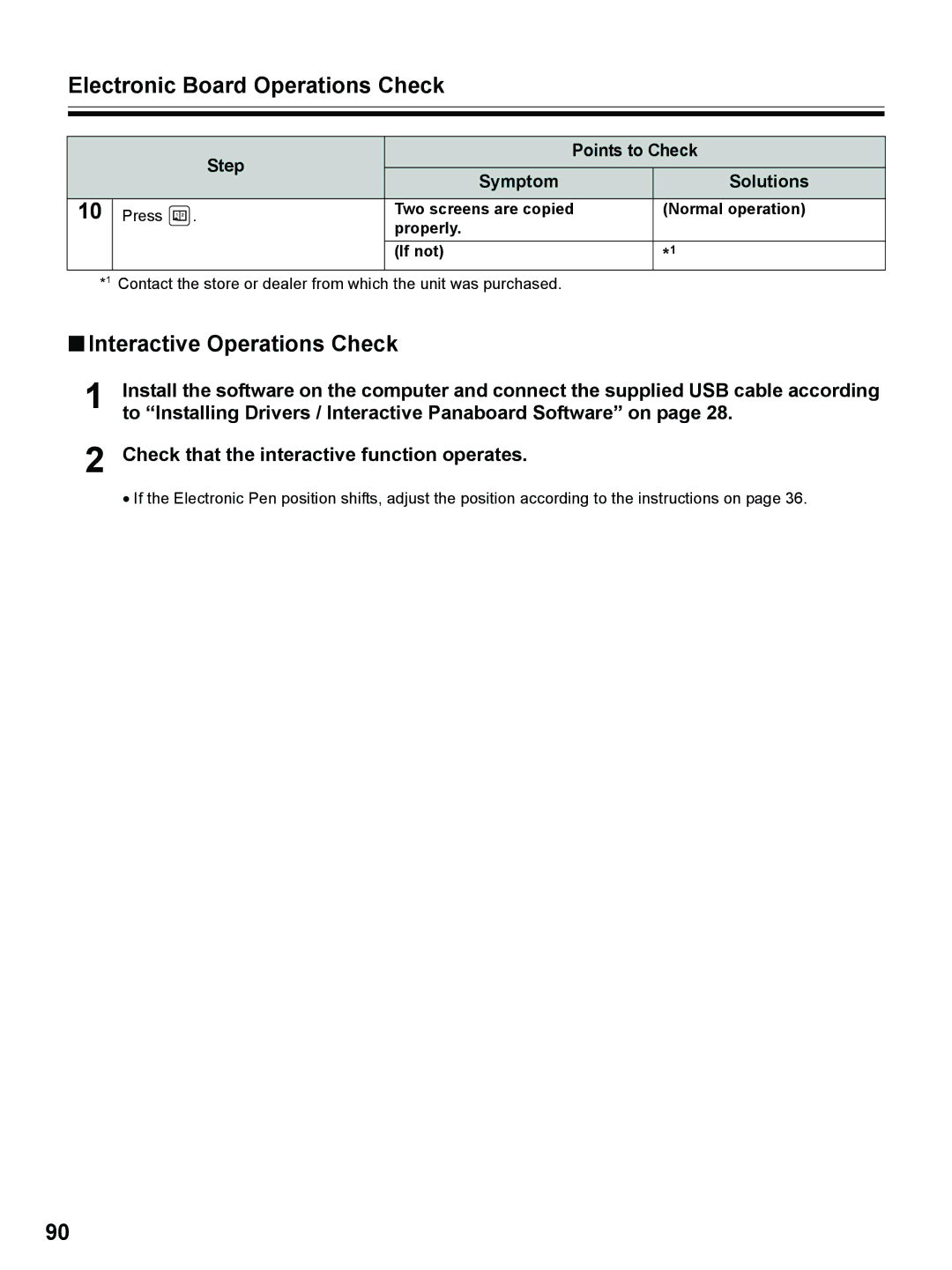 Panasonic UB-8325 operating instructions Electronic Board Operations Check, Interactive Operations Check 