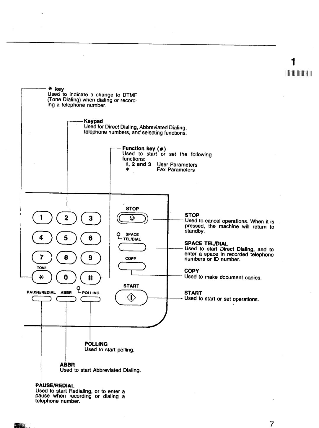 Panasonic UF-120 manual 