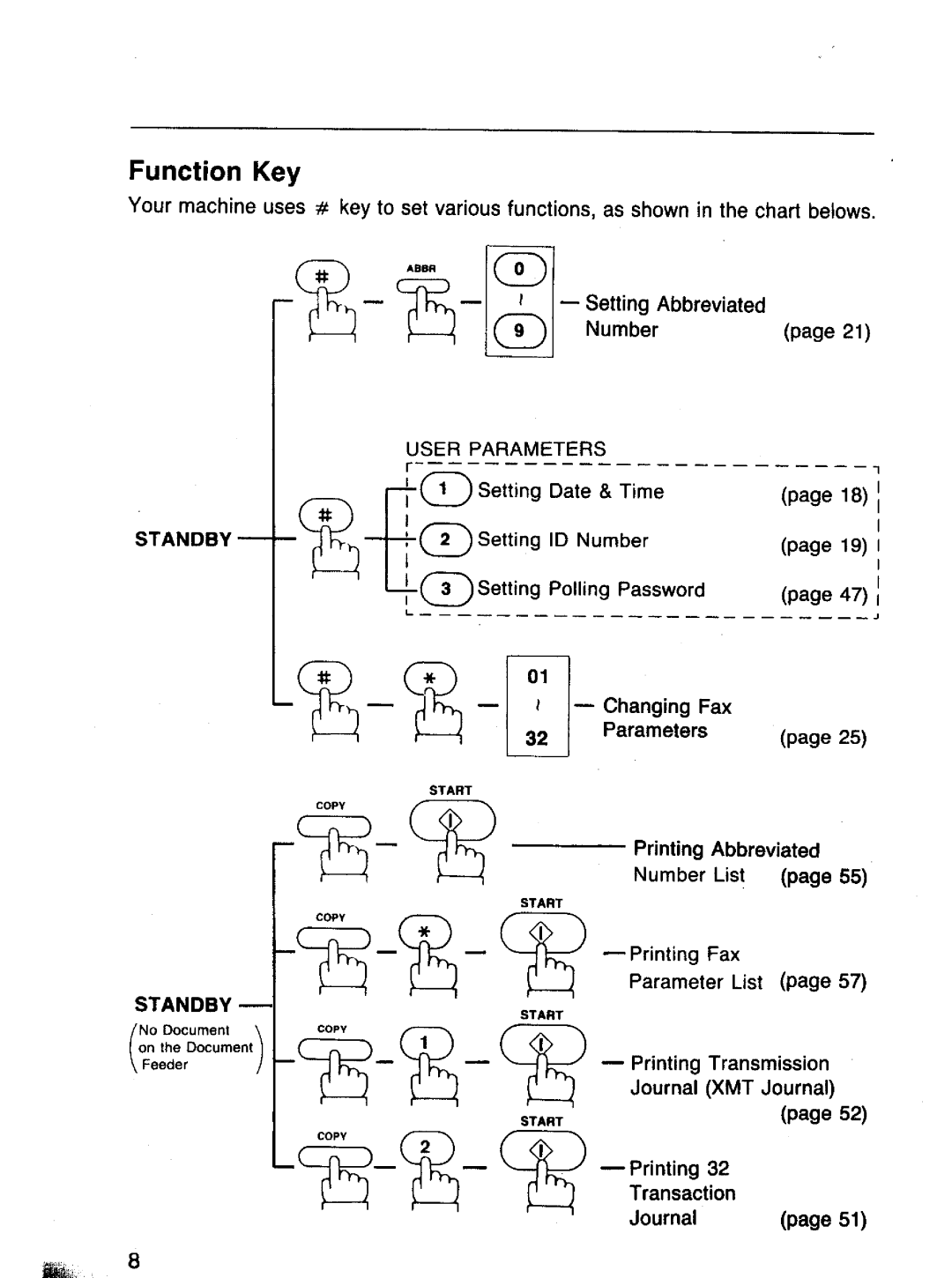 Panasonic UF-120 manual 