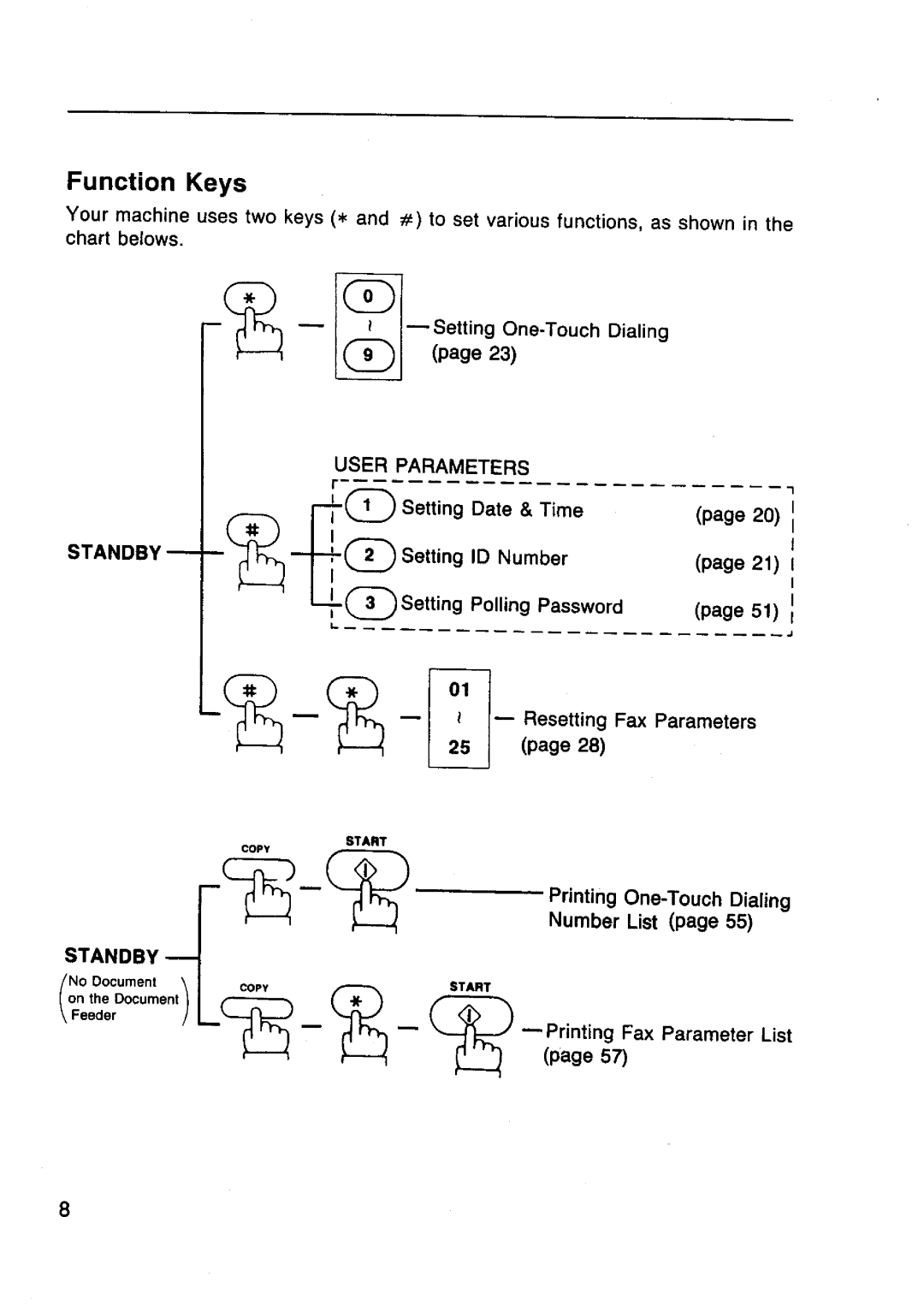 Panasonic UF-130 manual 